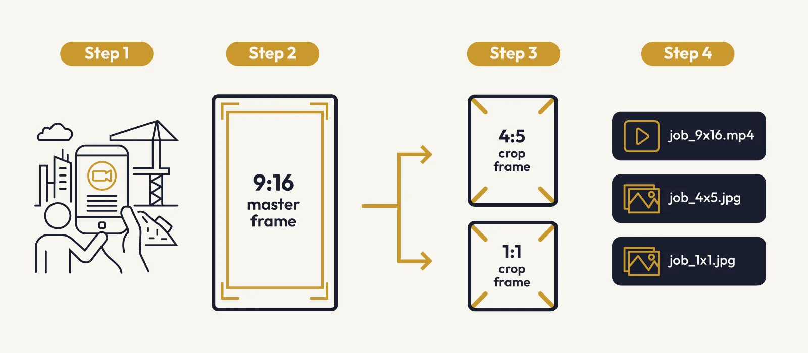 Contractor ad workflow: shoot vertical on site, export 9:16 master plus 4:5 and 1:1 crops