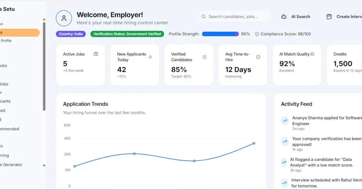 Employer dashboard showing application trends and key metrics.